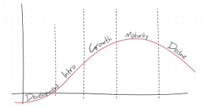 Business Life Cycle Chart